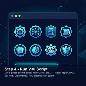Servicio de optimización de velocidad de WordPress: solución para la caché de Nginx, Redis y TTFB en CloudPanel imagen 7