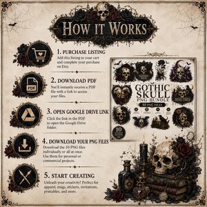 May include: A digital instructional graphic titled HOW IT WORKS detailing a five-step process for a GOTHIC SKULL PNG BUNDLE. The image features ornate black frames, skull illustrations, dark roses, candles, and books on a parchment-style background.