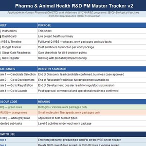 Pharma R and D Project Management Tracker - Excel Template | Drug  and Vaccine Development | Stage Gates | WBS | Risk Register