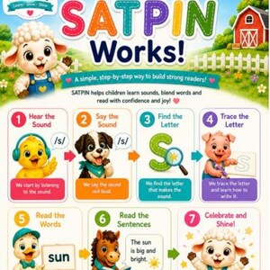 May include: An educational poster titled How SATPIN Works! from Little Lamb Academy for ages 4-6. It features seven numbered steps with cartoon animals illustrating how to hear, say, find, trace, read words, read sentences, and celebrate learning.
