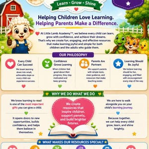 May include: An educational infographic for Little Lamb Academy featuring a cartoon lamb, a red barn, a turtle, a tiger, and a chick. The text outlines the philosophy, mission, and special features of the learning resources for children and parents.