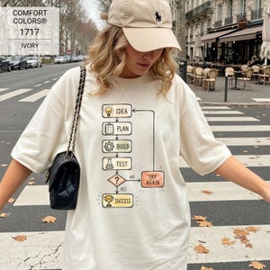 Idea Plan Build Test Try Again Success Engineering T Shirt S-4XL