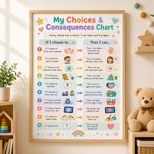 Kids Consequence Poster, Behavior Consequence Chart, Action Consequence Chart, ADHD, Autism, Printable PDF