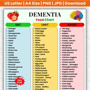 Könnte beinhalten: Eine Demenz-Ernährungstabelle mit einer Erdbeerillustration und einer bunten Gehirngrafik. Die Tabelle ist in drei Spalten unterteilt, die mit Eat, Limit und Avoid beschriftet sind und verschiedene Lebensmittel mit Aufzählungspunkten für Ernährungsratschläge auflisten.
