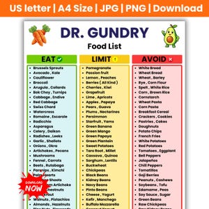 May include: A Dr. Gundry food list chart featuring three columns labeled Eat, Limit, and Avoid with corresponding green, yellow, and red headers. The document includes illustrations of carrots and an avocado, with text indicating US letter and A4 size.