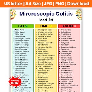 May include: A digital chart titled Mircroscopic Colitis Food List with three columns labeled EAT, LIMIT, and AVOID. The columns are color-coded green, yellow, and red, listing various food items with bullet points. The top header indicates US letter and A4 size availability.