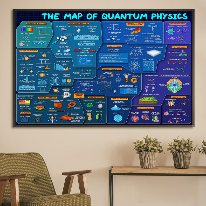 The Map of Quantum Physics Poster Physics Poster Physics Etsy UK