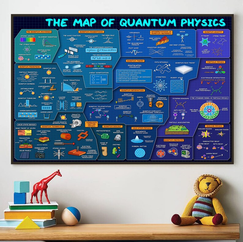 The Map of Quantum Physics Poster Physics Poster Physics Etsy UK