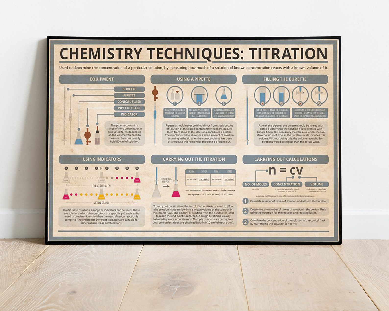 Chemistry Techniques Titration Poster Chemistry Poster Etsy