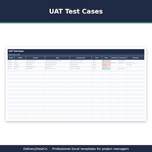 May include: A digital spreadsheet titled UAT Test Cases with columns for Test ID, Module, Scenario, Steps, Expected result, Tester, Status, Defect ID, Date tested, and Comments. The table displays five rows of data with status indicators.
