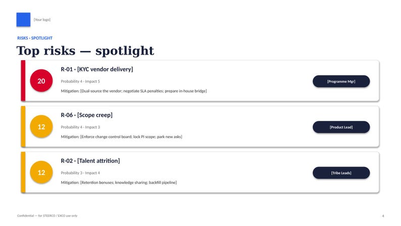 May include: A business presentation slide titled Top risks - spotlight, featuring three horizontal rows with risk scores of 20, 12, and 12. Each row lists a risk name, probability, impact, mitigation strategy, and a dark blue button labeled Programme Mgr, Product Lead, or Tribe Leads.