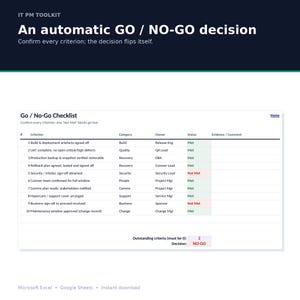 May include: An IT PM toolkit document titled An automatic GO / NO-GO decision featuring a Go / No-Go Checklist table. The table lists ten criteria with columns for category, owner, status, and evidence, showing Met in green and Not Met in red text.