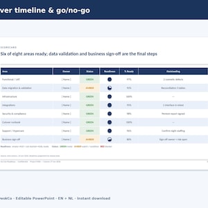 Go Live Readiness Deck PowerPoint | Go No Go Checklist, Cutover Plan, Rollback & Release Runbook | ERP IT Project English Dutch image 2