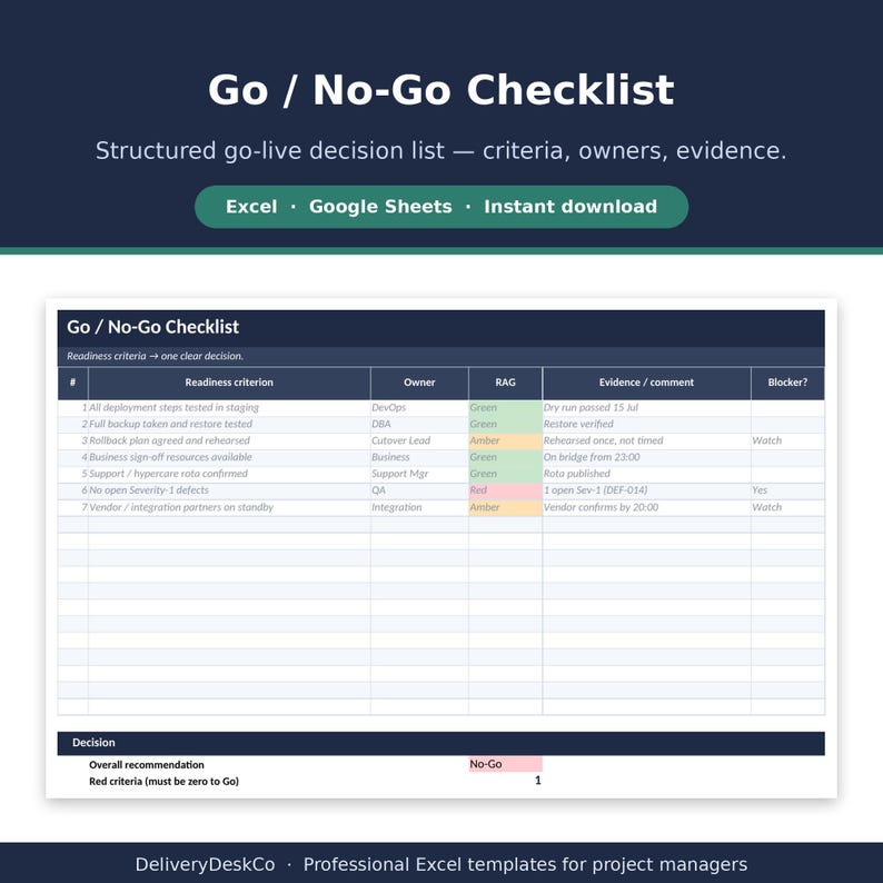 May include: A Go / No-Go Checklist template for project management. The document features columns for readiness criteria, owners, RAG status, evidence, and blockers. It includes seven numbered rows with sample data and a final decision section.