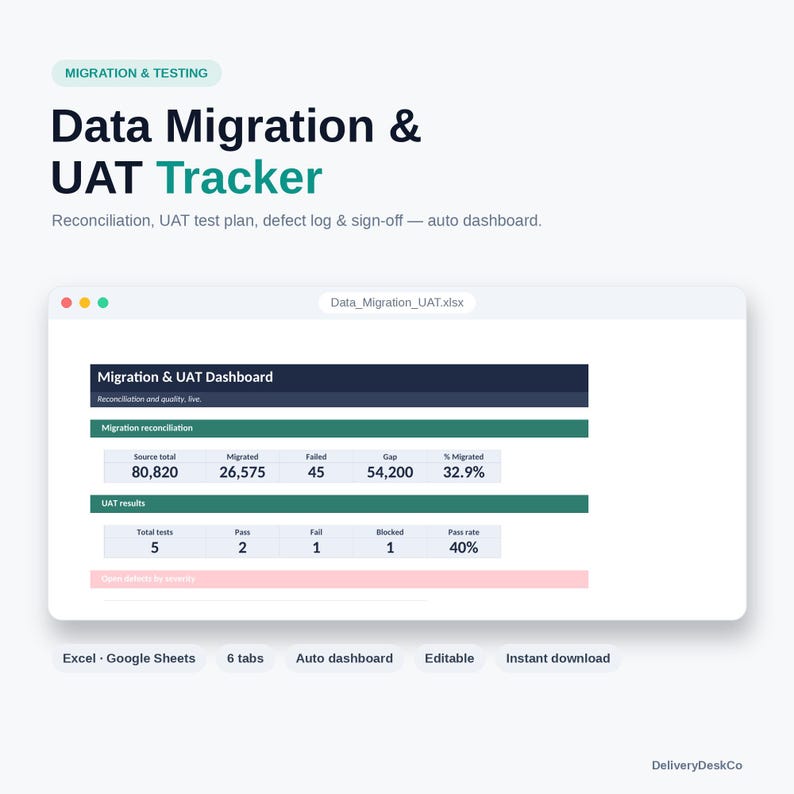 May include: A digital Data Migration & UAT Tracker dashboard interface displaying migration reconciliation metrics with source totals, migrated counts, failed items, gaps, and percentages, alongside UAT results showing test pass rates.