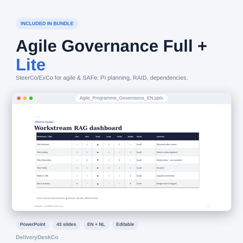 Op de afbeelding: Een digitale presentatiedia getiteld Agile Governance Full + Lite met een Workstream RAG-dashboard. De tabel toont projectstatusgegevens, waaronder werkstroom, trend, scope, planning, budget, eigenaar en opmerkingen in een overzichtelijke lay-out.