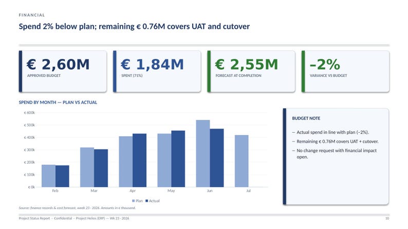 Weekly Status Report Deck | Executive Summary, RAG Dashboard, Gantt ...