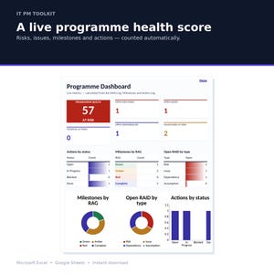 May include: A digital dashboard titled Programme Dashboard displaying live metrics including a programme health score of 57 at risk, open high risks, issues, dependencies, milestones at risk, and overdue actions, with various charts and tables.