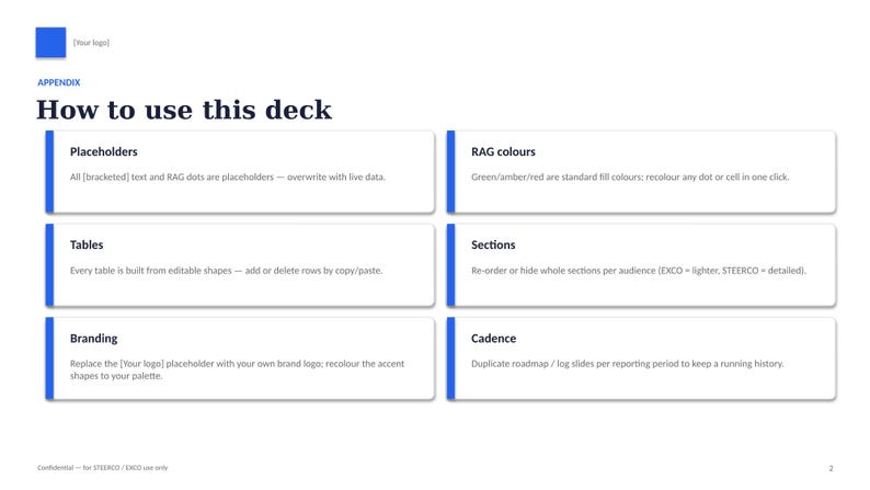 Peut inclure: Une diapositive de pr&eacute;sentation blanche intitul&eacute;e How to use this deck avec des accents bleus. Elle contient six bo&icirc;tes rectangulaires avec des instructions pour Placeholders, RAG colours, Tables, Sections, Branding et Cadence. Le texte inclut des instructions d'&eacute;dition.