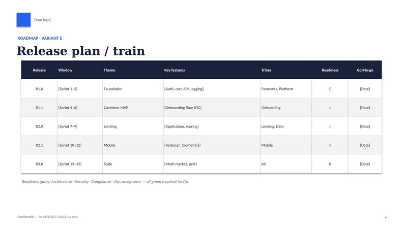 May include: A business document titled Roadmap - Variant E: Release plan / train. It features a table with columns for Release, Window, Theme, Key Features, Tribes, Readiness, and Go/No-go, detailing project sprints from R1.0 to R3.0.