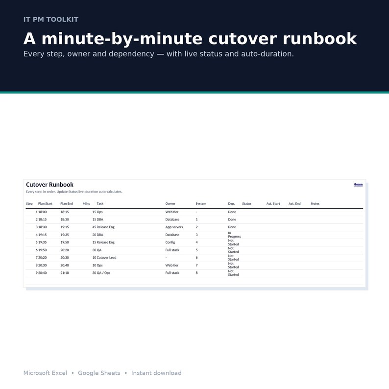 Cutover Runbook Excel Template | Go Live Plan, Hypercare Exit Criteria, Rollback & Release Management | ERP IT Project Spreadsheet image 4
