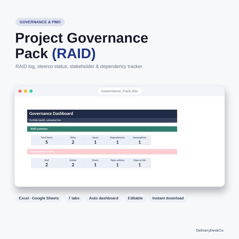 Szablon dziennika RAID w Excelu i Arkuszach Google | Pakiet zarządzania programami informatycznymi, Panel stanu technicznego pojazdu, Status SteerCo, Śledzenie kamieni milowych zdjęcie 1