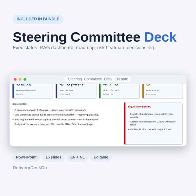 Op de afbeelding: Een digitale presentatiesjabloon getiteld Steering Committee Deck, met een RAG-dashboard, roadmap, risico-heatmap en besluitenlogboek. De interface toont kernboodschappen, voortgangsstatistieken van projecten en actiepunten voor sturing.