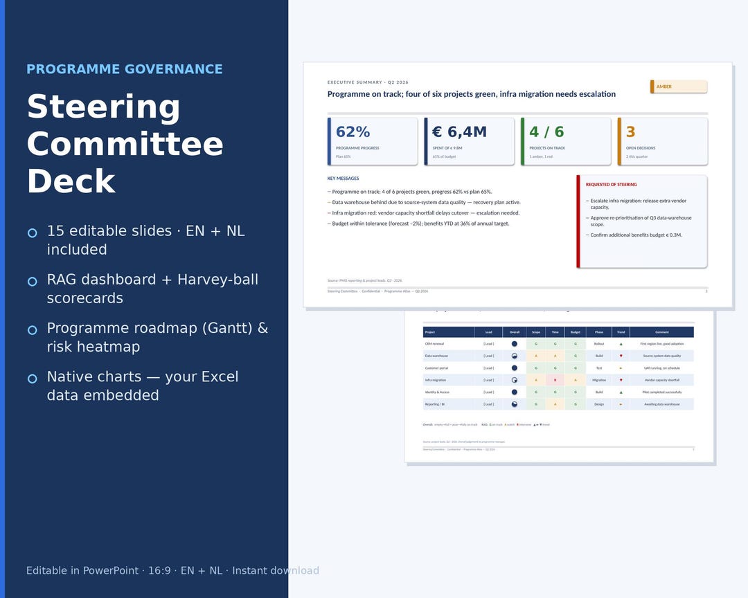 SteerCo Deck (PowerPoint) — product image showing the PowerPoint template