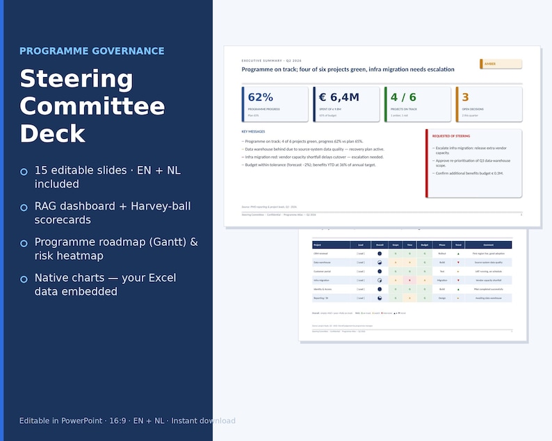 May include: A digital presentation template titled Programme Governance Steering Committee Deck. It includes 15 editable slides in English and Dutch, featuring a RAG dashboard, Harvey-ball scorecards, a project roadmap, risk heatmap, and native charts.