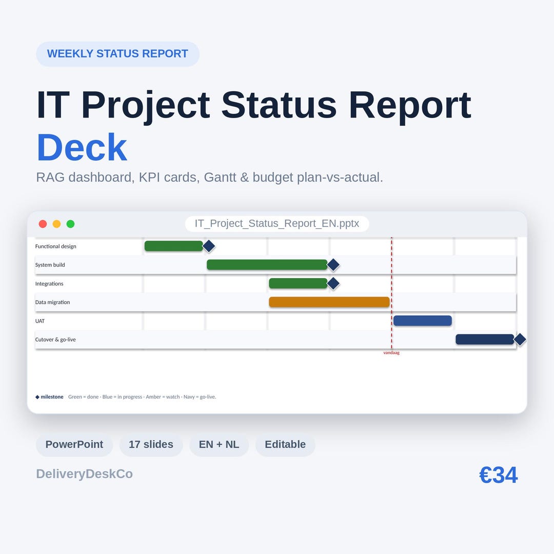 Project Risk Report Powerpoint Weekly Status Report Deck | Executive Summary, RAG Dashboard, Gantt ...