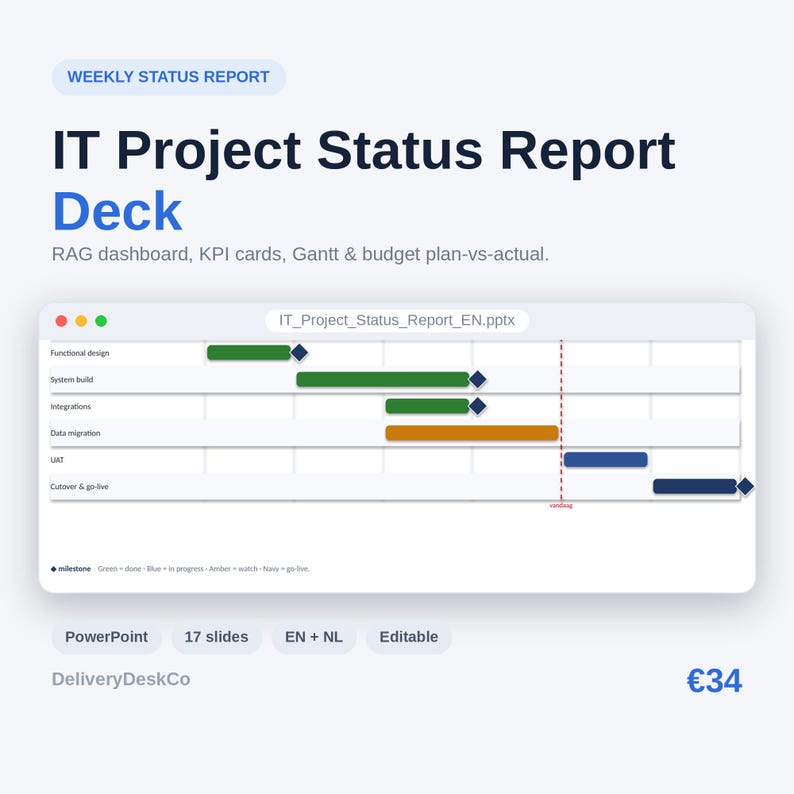 Weekly Status Report Deck | Executive Summary, RAG Dashboard, Gantt ...