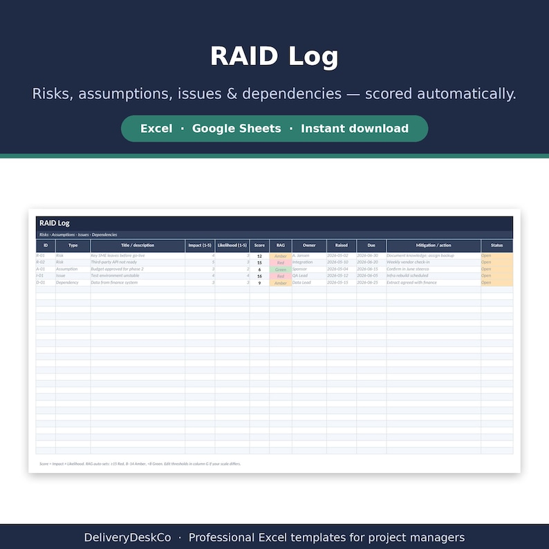 May include: A digital RAID log template for project management featuring columns for ID, type, title, impact, likelihood, score, RAC, owner, raised, due, mitigation, and status. The document includes text headers for risks, assumptions, issues, and dependencies.