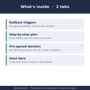 Peut inclure: Une infographie num&eacute;rique avec un en-t&ecirc;te bleu fonc&eacute; indiquant What's inside - 2 tabs. Elle liste quatre sections : Rollback triggers, Step-by-step plan, Pre-agreed decision et Start Here, chacune avec une br&egrave;ve description. Le pied de page indique DeliveryDeskCo.