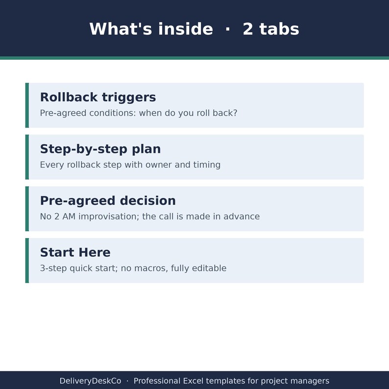 Peut inclure: Une infographie num&eacute;rique avec un en-t&ecirc;te bleu fonc&eacute; indiquant What's inside - 2 tabs. Elle liste quatre sections : Rollback triggers, Step-by-step plan, Pre-agreed decision et Start Here, chacune avec une br&egrave;ve description. Le pied de page indique DeliveryDeskCo.