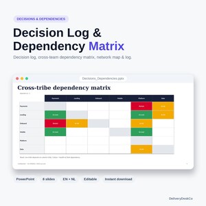 May include: A digital template titled Decision Log & Dependency Matrix featuring a cross-tribe dependency matrix slide. The grid displays project statuses in red, yellow, green, and gray, with text labels including Payments, Lending, Onboard, Mobile, Platform, and Data.