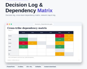PowerPoint-presentatie over beslissingslogboek en afhankelijkheidsmatrix | Projectbeslissingsregister, tracker voor afhankelijkheden tussen teams, RAG-status | PMO-programmapresentatie