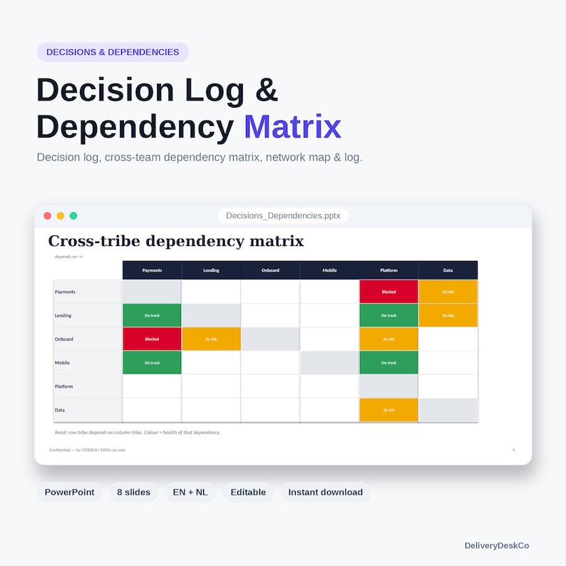 Peut inclure: Un mod&egrave;le num&eacute;rique intitul&eacute; Decision Log & Dependency Matrix pr&eacute;sentant une diapositive de matrice de d&eacute;pendance inter-&eacute;quipes. La grille affiche les statuts de projet en rouge, jaune, vert et gris, avec des &eacute;tiquettes comme Payments, Lending, Onboard, Mobile, Platform et Data.