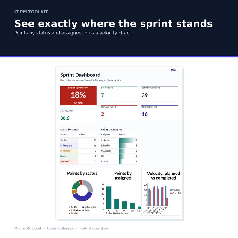 Peut inclure: Un mod&egrave;le num&eacute;rique de tableau de bord de sprint intitul&eacute; IT PM TOOLKIT. Il affiche des indicateurs de projet, notamment le pourcentage d'ach&egrave;vement, les points termin&eacute;s, engag&eacute;s, bloqu&eacute;s, en cours, la v&eacute;locit&eacute; moyenne et des graphiques par statut.