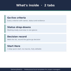 May include: A digital infographic titled What's inside - 2 tabs, listing features including Go-live criteria, Status drop-downs, Decision record, and Start Here. The text describes project management tools with no macros and full editability.