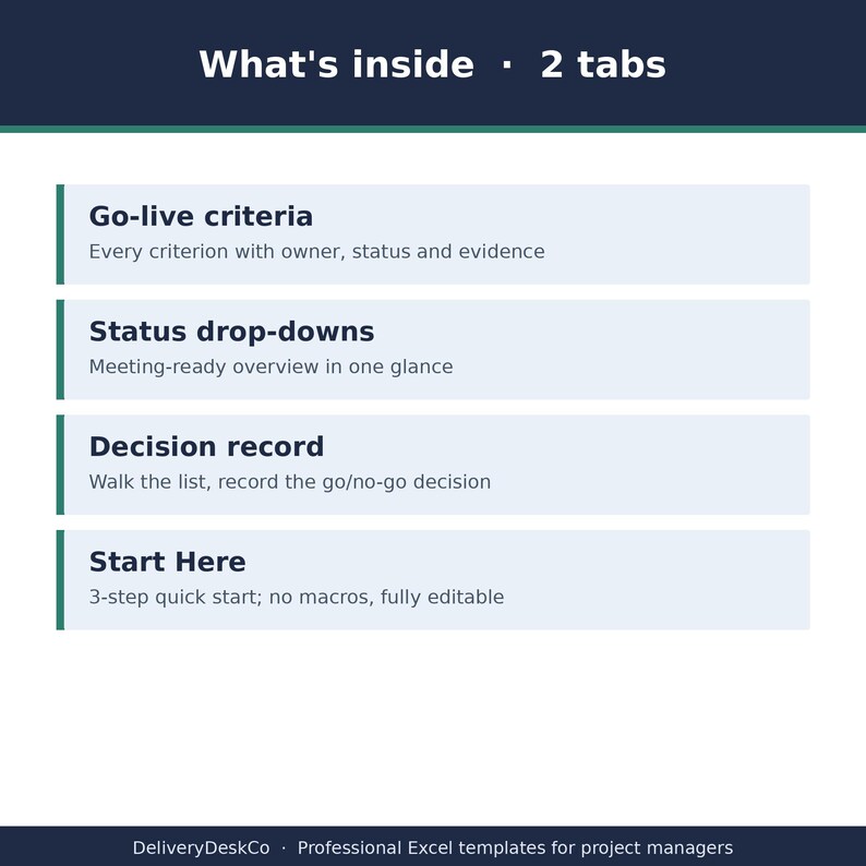 May include: A digital infographic titled What's inside - 2 tabs, listing features including Go-live criteria, Status drop-downs, Decision record, and Start Here. The text describes project management tools with no macros and full editability.