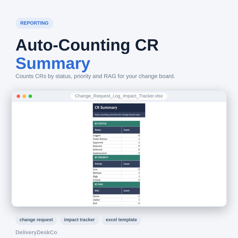 Peut inclure: Un mod&egrave;le de feuille de calcul num&eacute;rique intitul&eacute; Auto-Counting CR Summary pour le suivi des demandes de changement. L'interface affiche des tableaux class&eacute;s par statut, priorit&eacute; et RAG, avec le nom de fichier Change_Request_Log_Impact_Tracker.xlsx.