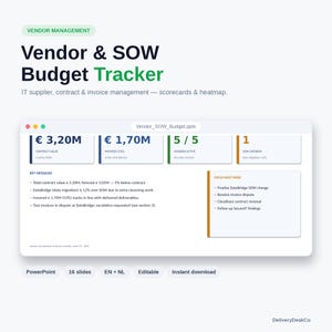 Op de afbeelding: Een digitaal Vendor & SOW Budget Tracker dashboard-sjabloon voor PowerPoint. De interface toont belangrijke statistieken, waaronder contractwaarde, gefactureerde bedragen, actieve leveranciers en SOW-overschrijdingen, naast secties voor berichten.