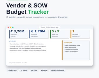 IT Vendor SOW Budget Tracker PowerPoint | Contract Invoice Management, Scorecards, Heatmap (English + Dutch)