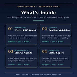 May include: A dark blue infographic titled DeliveryDeskCo Automation Series: What's inside. It lists four workflows: 01 Weekly RAID Digest, 02 Deadline Watchdog, 03 SteerCo Agenda, and 04 Status Report, each with descriptions and Schedule, Jira, E-mail text.