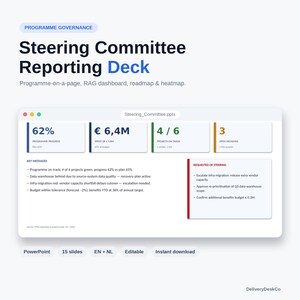 May include: A digital steering committee reporting deck template featuring a white interface with data widgets showing 62% progress, 6.4M Euro spent, 4 of 6 projects on track, and 3 open decisions. Includes key messages and requested steering sections.