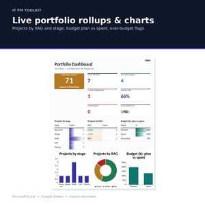 May include: A digital portfolio dashboard template titled IT PM TOOLKIT featuring live portfolio rollups and charts. The interface displays project health, stage counts, RAG status, and budget metrics including planned versus spent data in bar and pie charts.