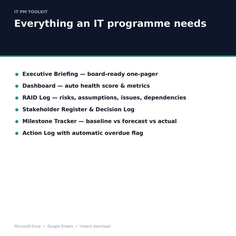 Może przedstawiać: Dokument cyfrowy zatytułowany IT PM TOOLKIT Everything an IT programme needs. Zawiera listę sześciu element&oacute;w: Executive Briefing, Dashboard, RAID Log, Stakeholder Register & Decision Log, Milestone Tracker oraz Action Log with automatic overdue flag.