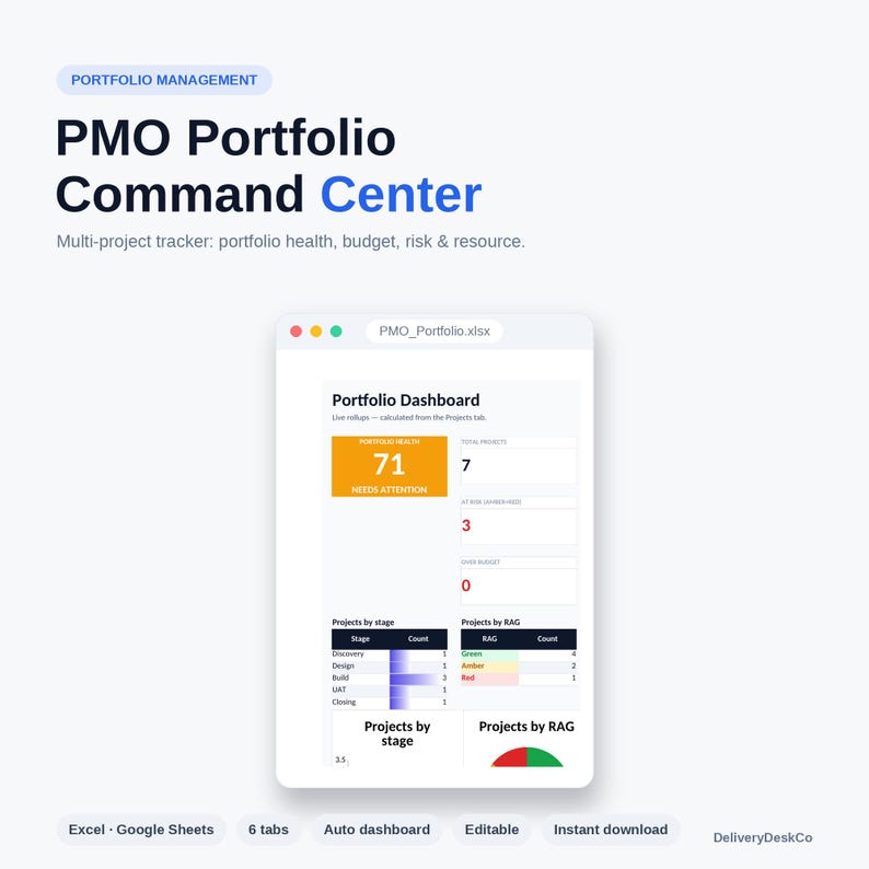 May include: A digital PMO Portfolio Command Center template for Excel and Google Sheets. The interface displays a Portfolio Dashboard with project health metrics, total project counts, risk levels, budget data, and charts for projects by stage and RAG status.