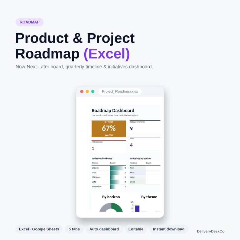 May include: A digital product and project roadmap template for Excel featuring a dashboard with a Now-Next-Later board, quarterly timeline, and initiatives metrics. The interface displays data visualisations including bar charts, a donut chart, and progress percentages for project tracking.
