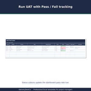 May include: A digital spreadsheet template titled UAT Test Cases with columns for Test ID, Module, Scenario, Steps, Expected result, Tester, Status, Defect ID, Date tested, and Comments. The table displays rows of data with status indicators.